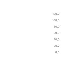 Norobežojošais stabiņš LIS